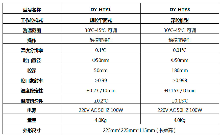 DY-HTY便攜式體溫專用黑體爐